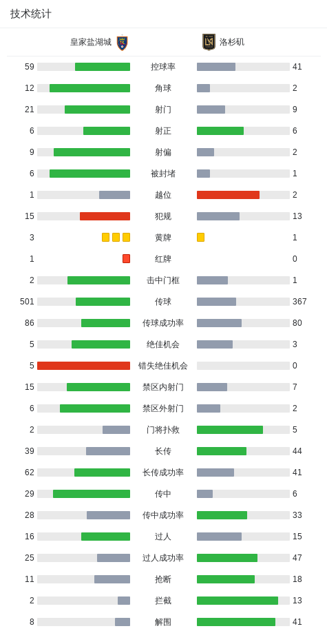 皇家盐湖城, 球队奥拉通