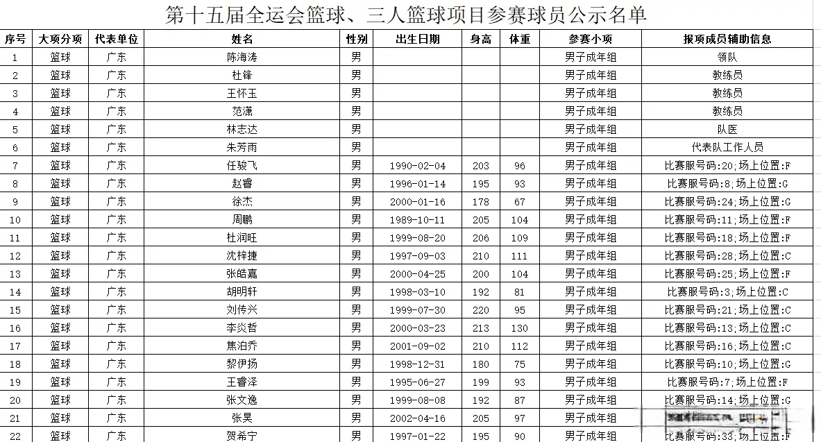 附小组赛程, div 附小组赛程, div