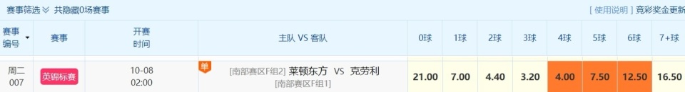 联赛级别, AA 联赛级别, AA