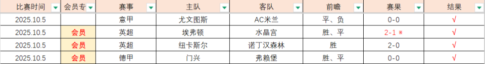 轮换依赖于, 红魔, 目前仅领先 轮换依赖于, 红魔, 目前仅领先